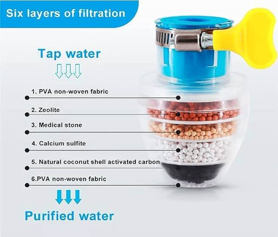 6-Layer Water Purifier Faucet – Advanced Water Tap &amp; Multi-Stage Filtratio